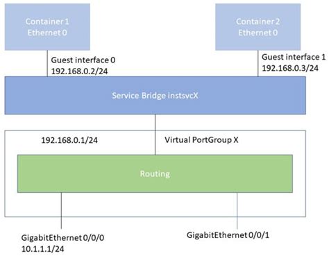 Cisco Catalyst IR8340 Rugged Series Router Software .